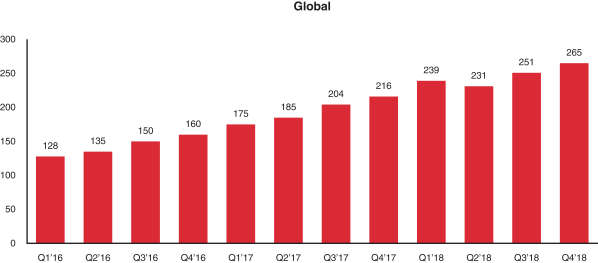pinterest-files-new-ipo-framework-and-reports-revenue-of-roughly-756-million-in-2018-img-1