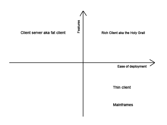 vaadin-and-its-context-img-3