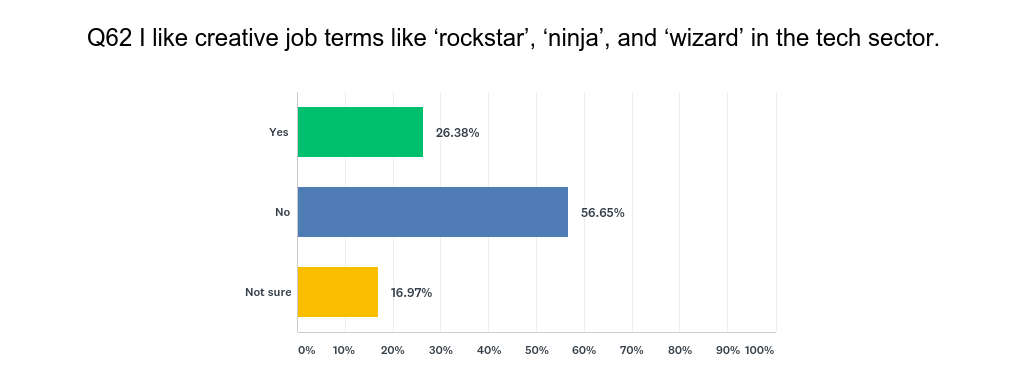 dont-call-us-ninjas-or-rockstars-say-developers-img-0