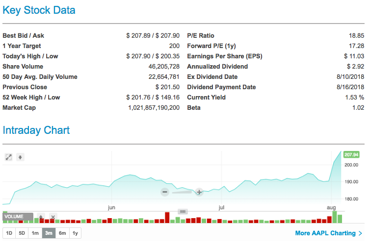 think-different-apple-crosses-1-trilion-market-cap-img-0