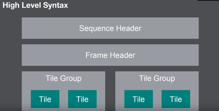 mozilla-shares-how-av1-the-new-the-open-source-royalty-free-video-codec-works-img-1