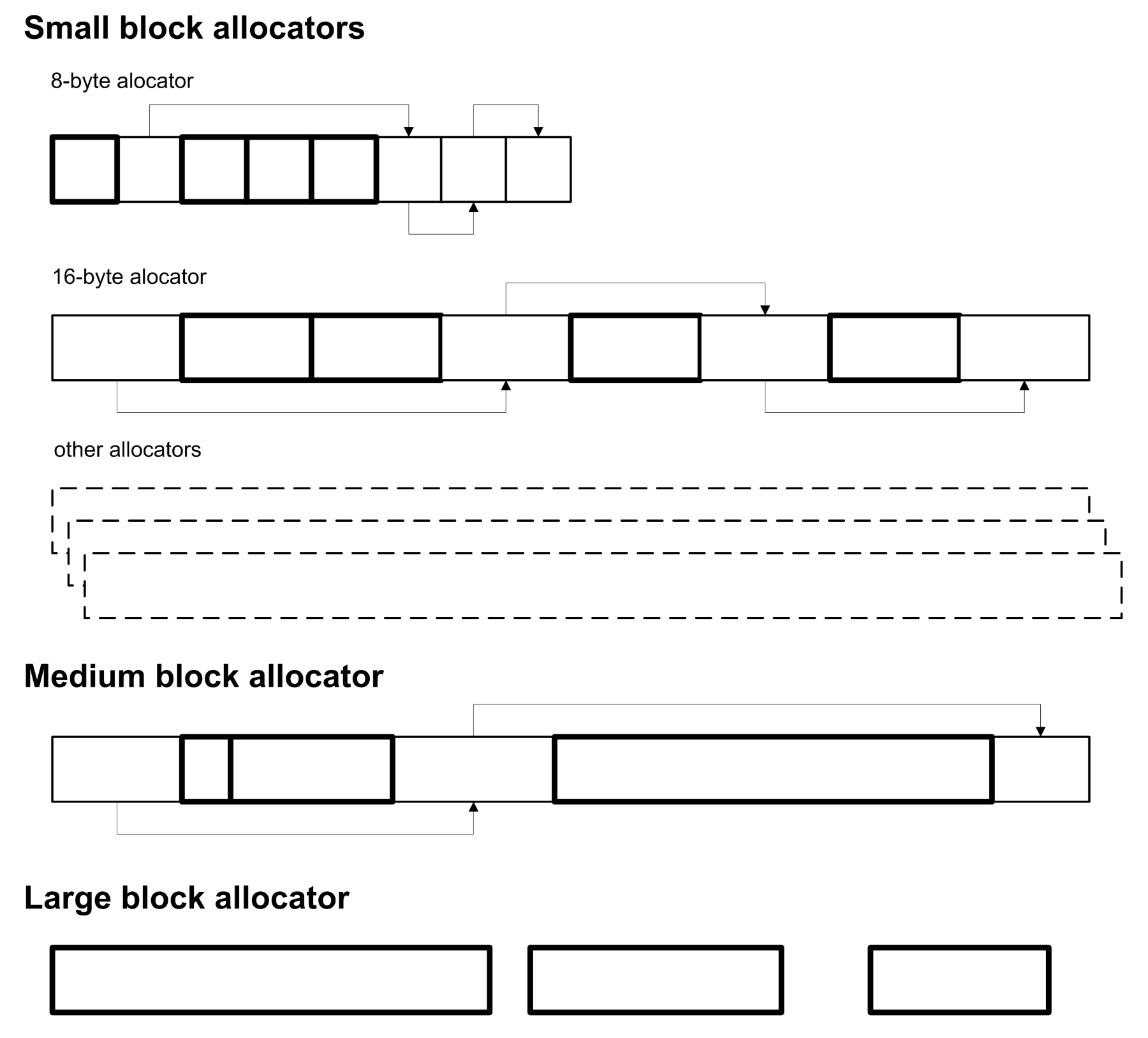 delphi-memory-management-techniques-for-parallel-programming-img-2
