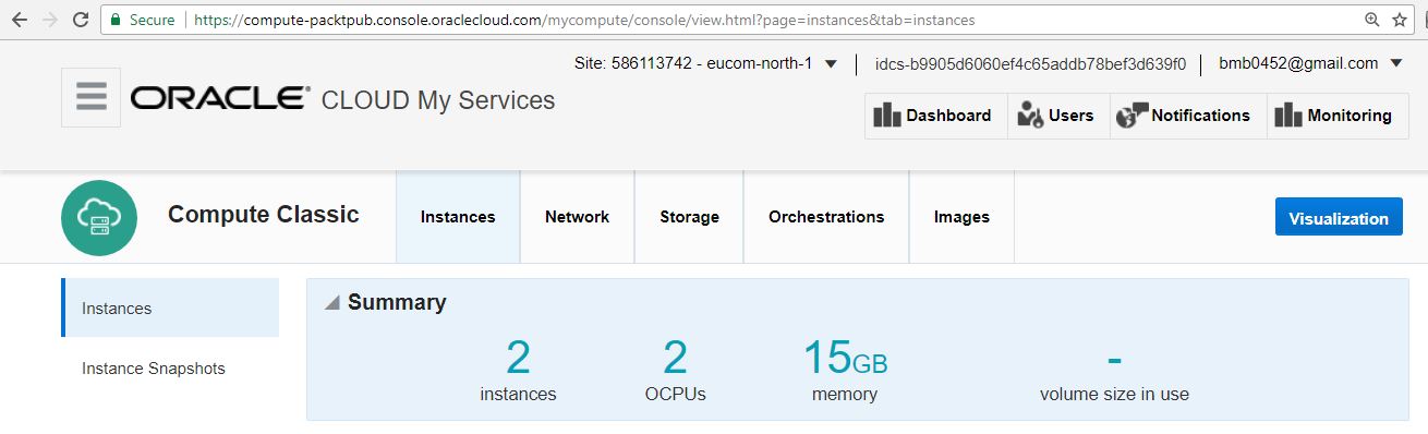 restful-apis-cloud-iot-social-media-emerging-technologies-img-6