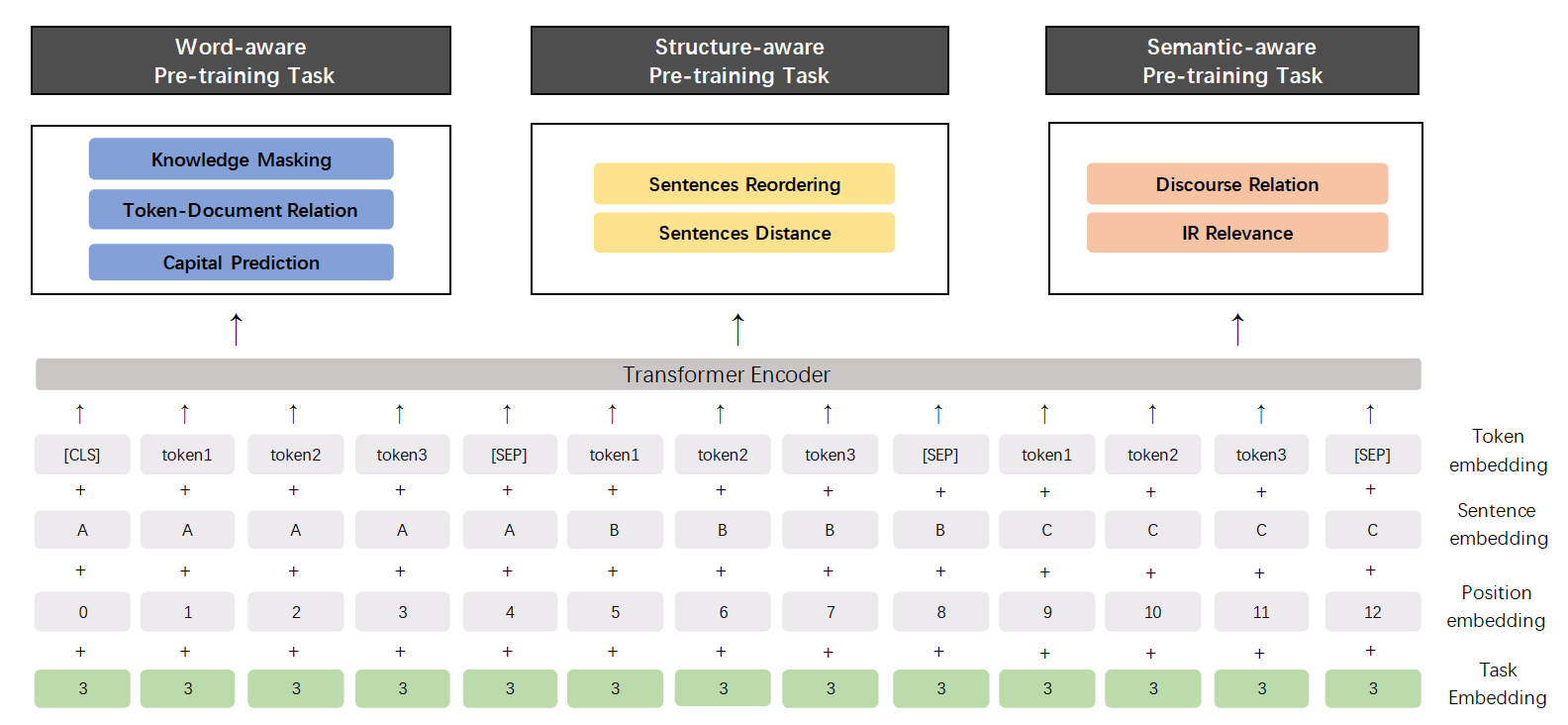 baidu-open-sources-ernie-2-0-a-continual-pre-training-nlp-model-that-outperforms-bert-and-xlnet-on-16-nlp-tasks-img-1
