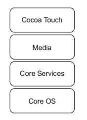 development-iphone-applications-img-1