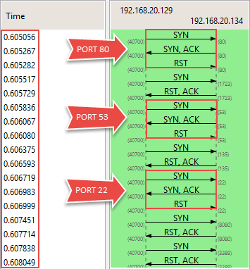 analyzing-network-reconnaissance-attempts-img-4