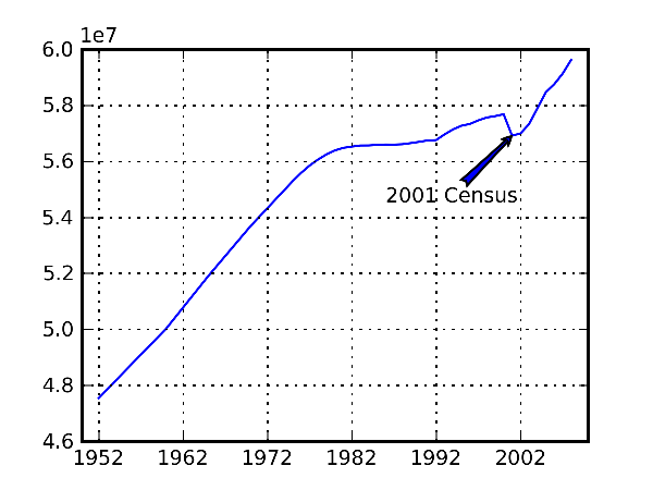 plotting-data-using-matplotlib-part-1-img-1