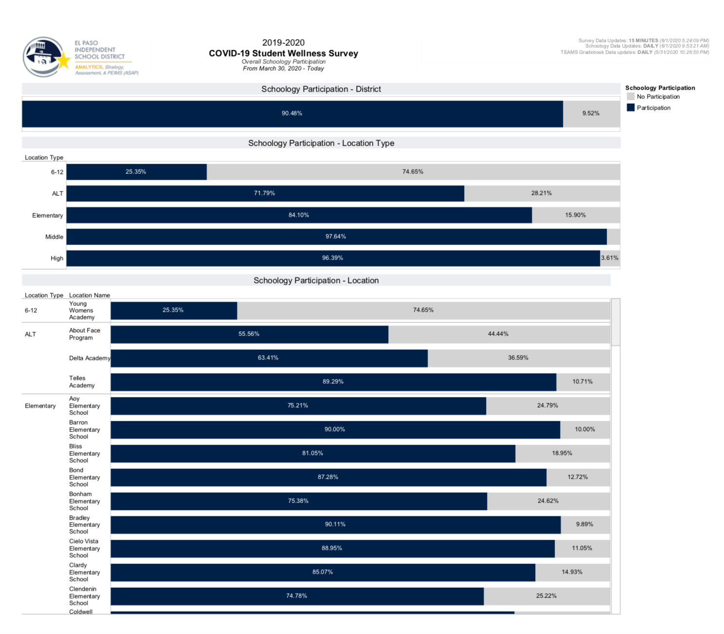 seizing-the-moment-enabling-schools-to-manage-covid-19-using-data-driven-analysis-from-whats-new-img-5