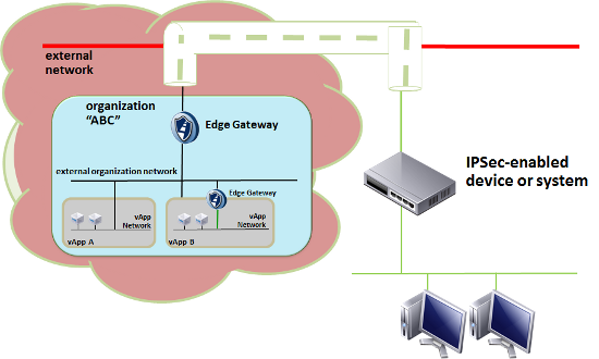 configuring-organization-network-services-img-13