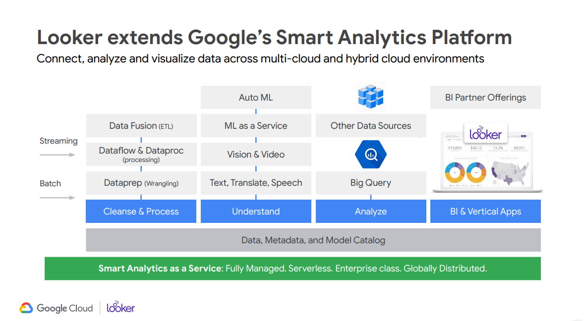 google-is-looking-to-acquire-looker-a-data-analytics-startup-for-2-6-billion-even-as-antitrust-concerns-arise-in-washington-img-2
