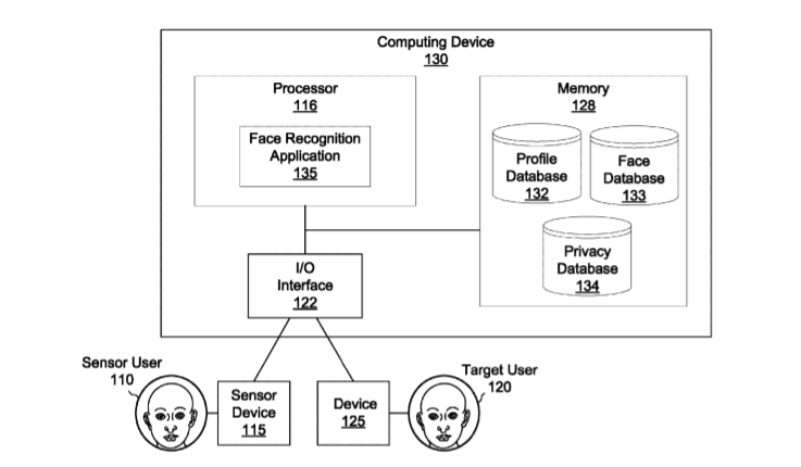 four-ibm-facial-recognition-patents-in-2018-we-found-intriguing-img-1