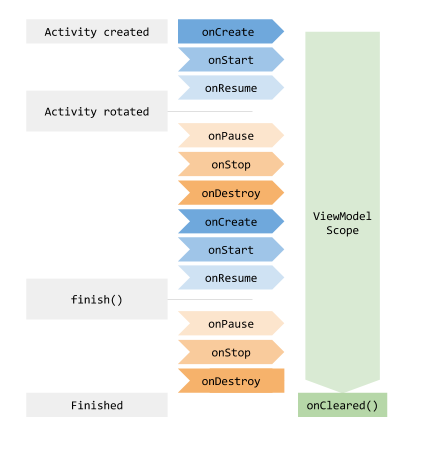 airbnb-introduces-mvrx-a-new-android-framework-for-easier-faster-and-high-quality-product-development-img-0