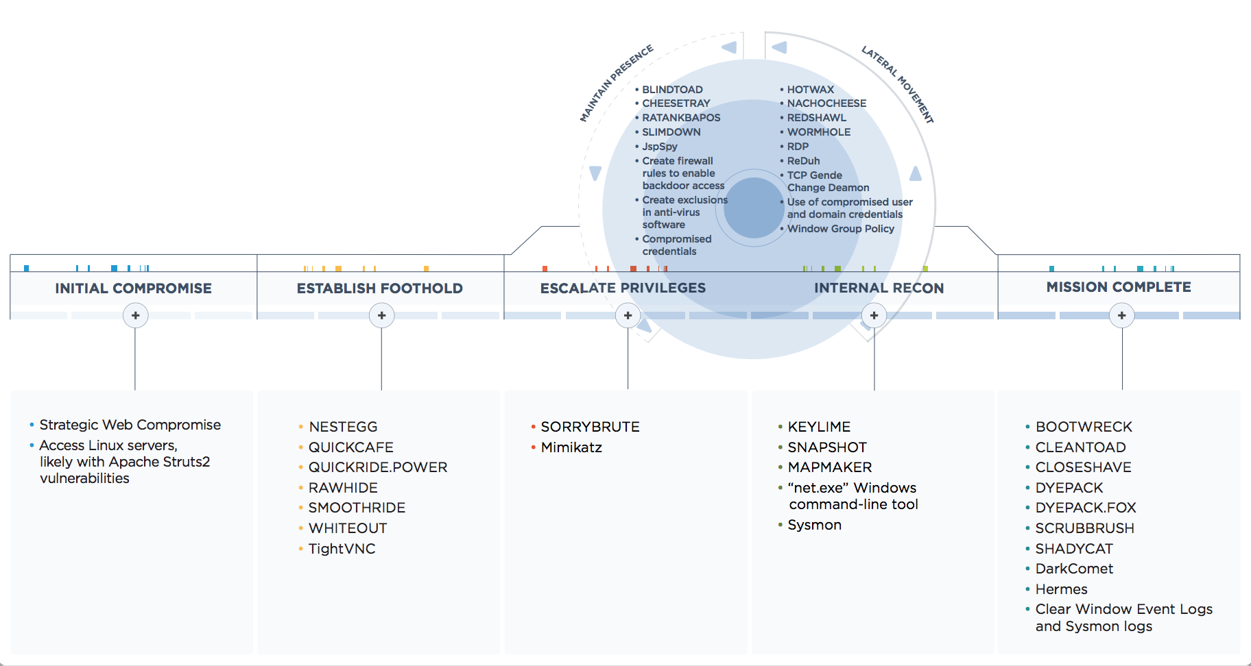fireeye-reports-north-korean-state-sponsored-hacking-group-apt38-is-targeting-financial-institutions-img-0