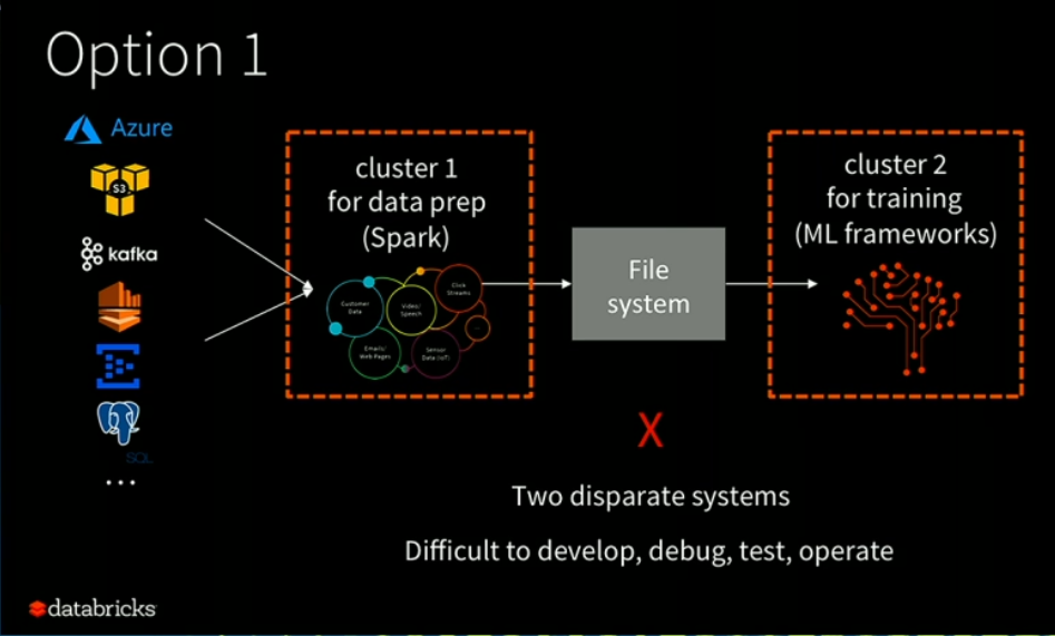 project-hydrogen-making-apache-spark-play-nice-with-other-distributed-machine-learning-frameworks-img-0