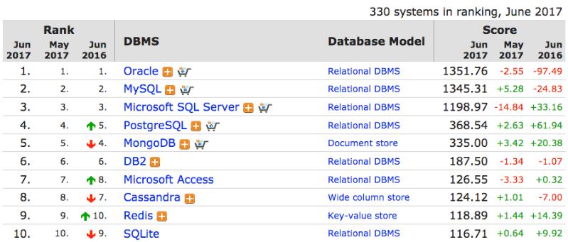 why-oracle-losing-database-race-img-0