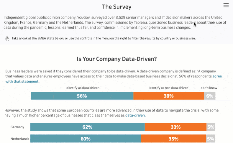 european-businesses-navigate-pandemic-yougov-survey-finds-data-gives-critical-advantage-optimism-and-confidence-from-whats-new-img-1