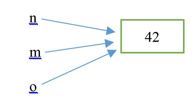 pointers-and-references-img-1