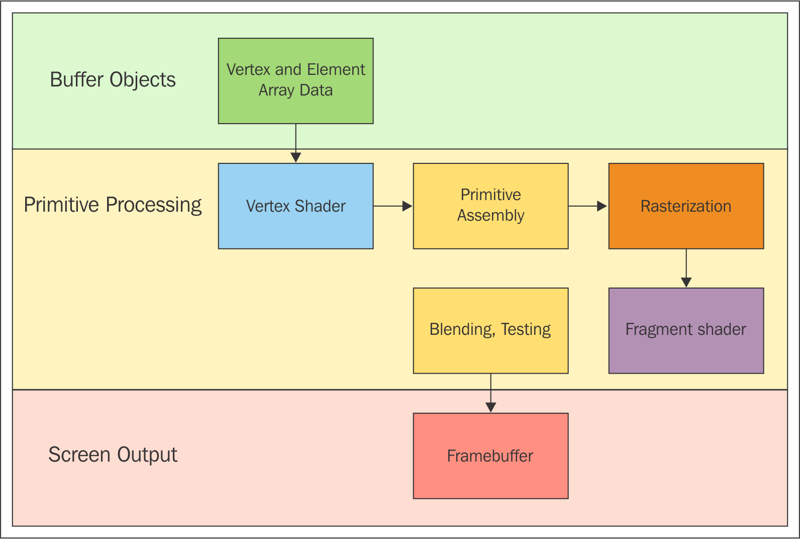 metal-api-get-closer-bare-metal-metal-api-img-1
