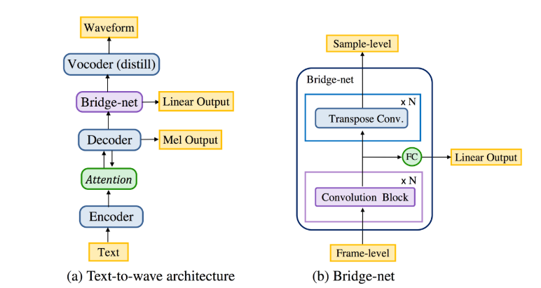 baidu-announces-clarinet-a-neural-network-for-text-to-speech-synthesis-img-0
