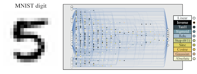 google-researchers-weight-agnostic-neural-networks-perform-tasks-without-learning-weight-parameters-img-2