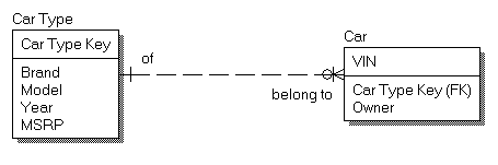 type-subtype-and-category-patterns-logical-data-modeling-img-1