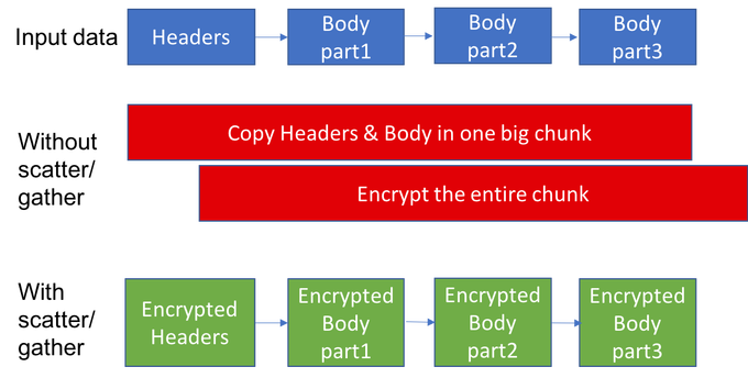 facebook-open-sources-fizz-the-new-generation-tls-1-3-library-img-0
