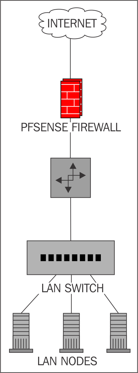pfsense-essentials-img-0