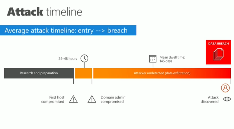 dean-wells-on-whats-new-in-windows-server-2019-security-img-1