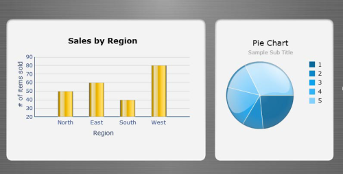 sap-businessobjects-customizing-dashboard-img-7