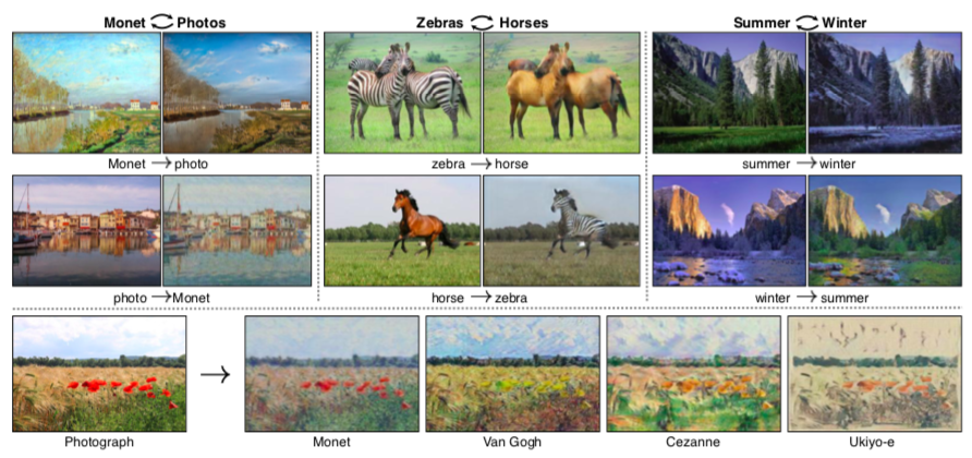 3-different-types-of-generative-adversarial-networks-gans-and-how-they-work-img-4