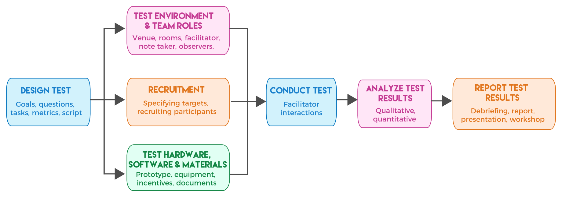 a-ux-strategy-is-worthless-without-a-solid-usability-test-plan-img-0