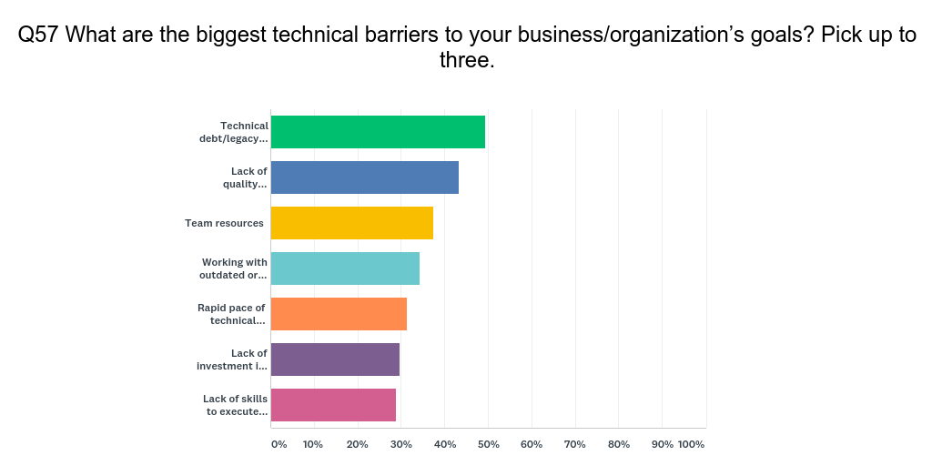 technical-debt-is-damaging-businesses-img-0