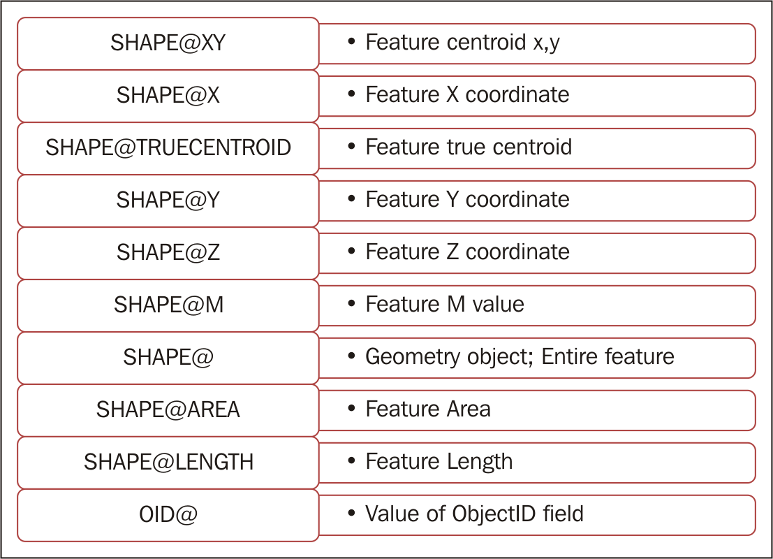 using-arcpy-dataaccess-module-withfeature-classesand-tables-img-1