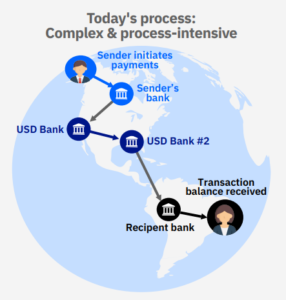 ledgerconnect-a-blockchain-app-store-by-ibm-cls-barclays-citi-and-7-other-banks-in-the-trials-img-0