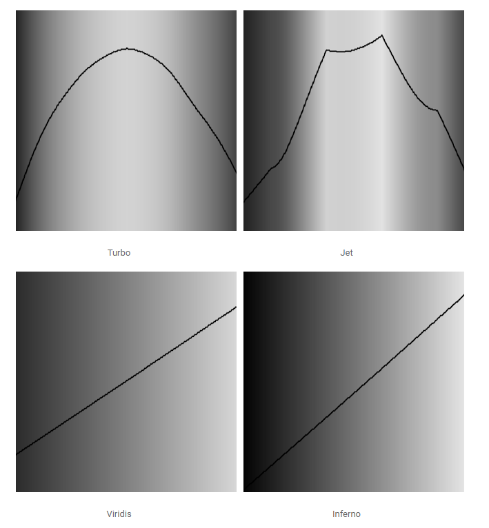 turbo-googles-new-color-palette-for-data-visualization-addresses-shortcomings-of-the-common-rainbow-palette-jet-img-0