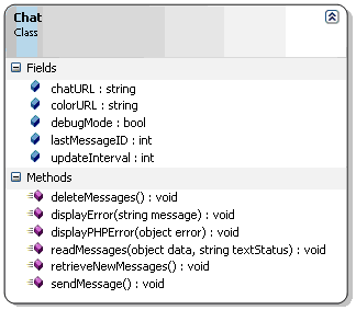 ajax-chat-implementation-part-1-img-3