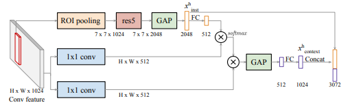 ican-module-uses-faster-r-cnn-for-detecting-human-object-interaction-img-0