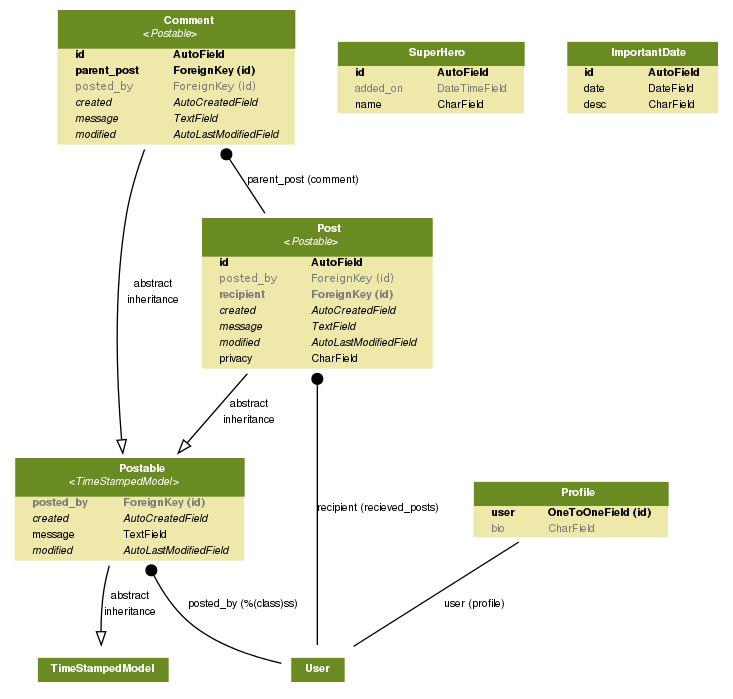 social-media-magento-img-2