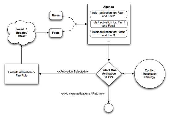 smart-processes-using-rules-img-2