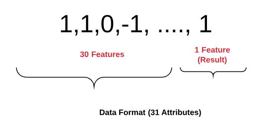 using-machine-learning-for-phishing-domain-detection-tutorial-img-5