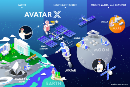 shadow-robot-joins-avatar-x-program-to-bring-real-world-avatars-into-space-img-0