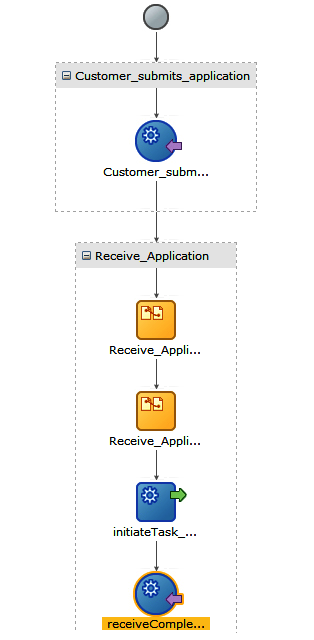 business-process-orchestration-soa-img-6