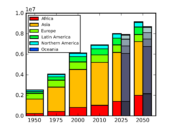 plotting-data-using-matplotlib-part-2-img-2