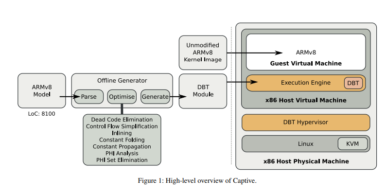 usenix-atc-2019-a-retargetable-system-level-dbt-hypervisor-an-i-o-scheduler-for-lsm-kvs-and-more-img-0