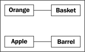 just-object-oriented-programming-object-oriented-programming-explained-img-0