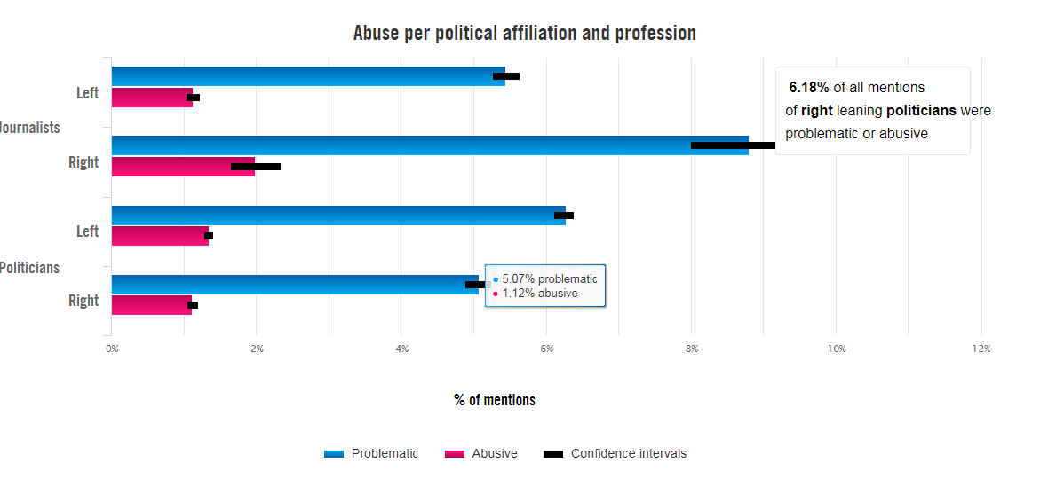 troll-patrol-report-amnesty-international-and-element-ai-use-machine-learning-to-understand-online-abuse-against-women-img-1