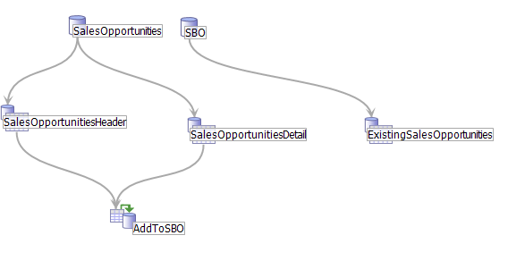 data-migration-scenarios-sap-business-one-application-part-2-img-5