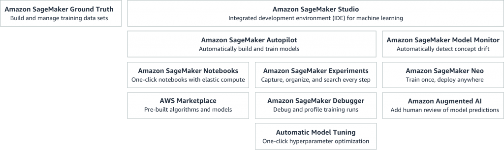 amazon-sagemaker-continues-to-lead-the-way-in-machine-learning-and-announces-up-to-18-lower-prices-on-gpu-instances-from-aws-news-blog-img-0