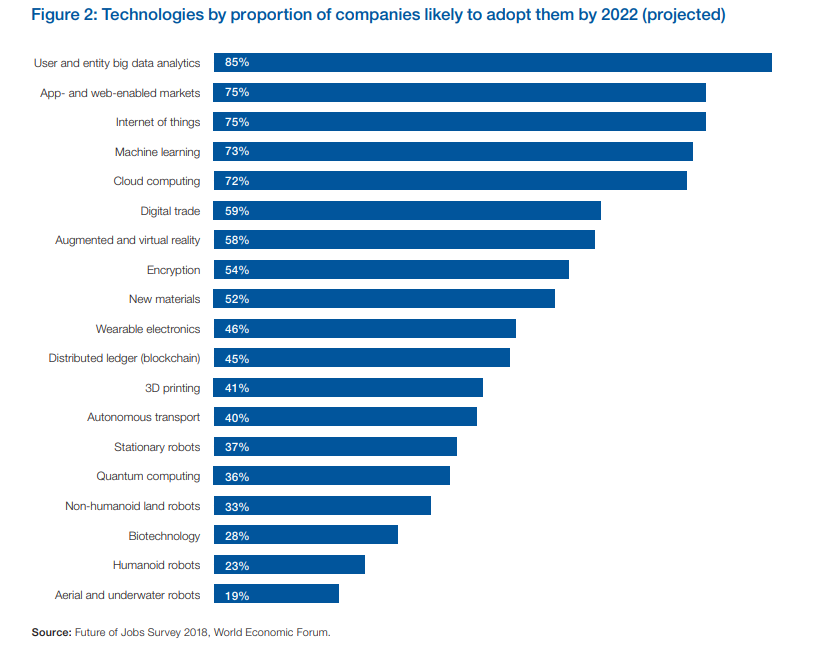 in-5-years-machines-will-do-half-of-our-job-tasks-of-today-1-in-2-employees-need-reskilling-upskilling-now-world-economic-forum-survey-img-0