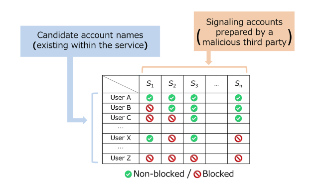 how-twitter-is-defending-against-the-silhouette-attack-that-discovers-user-identity-img-0